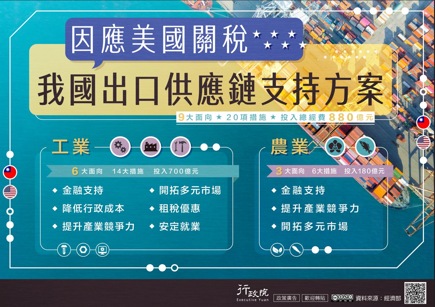 因應國際情勢強化經濟社會及國土安全韌性特別條例草案