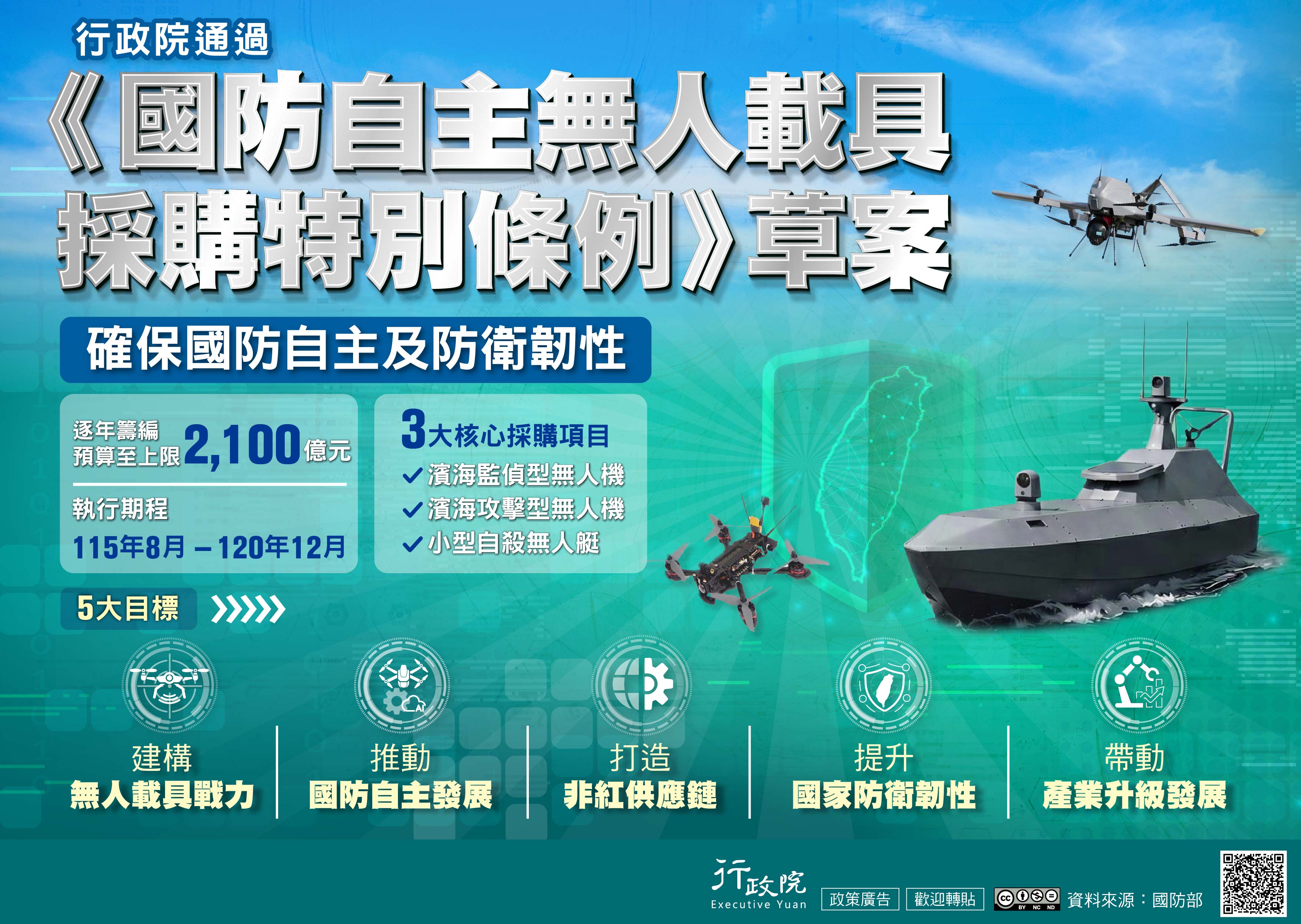 《國防自主無人載具採購特別條例》草案