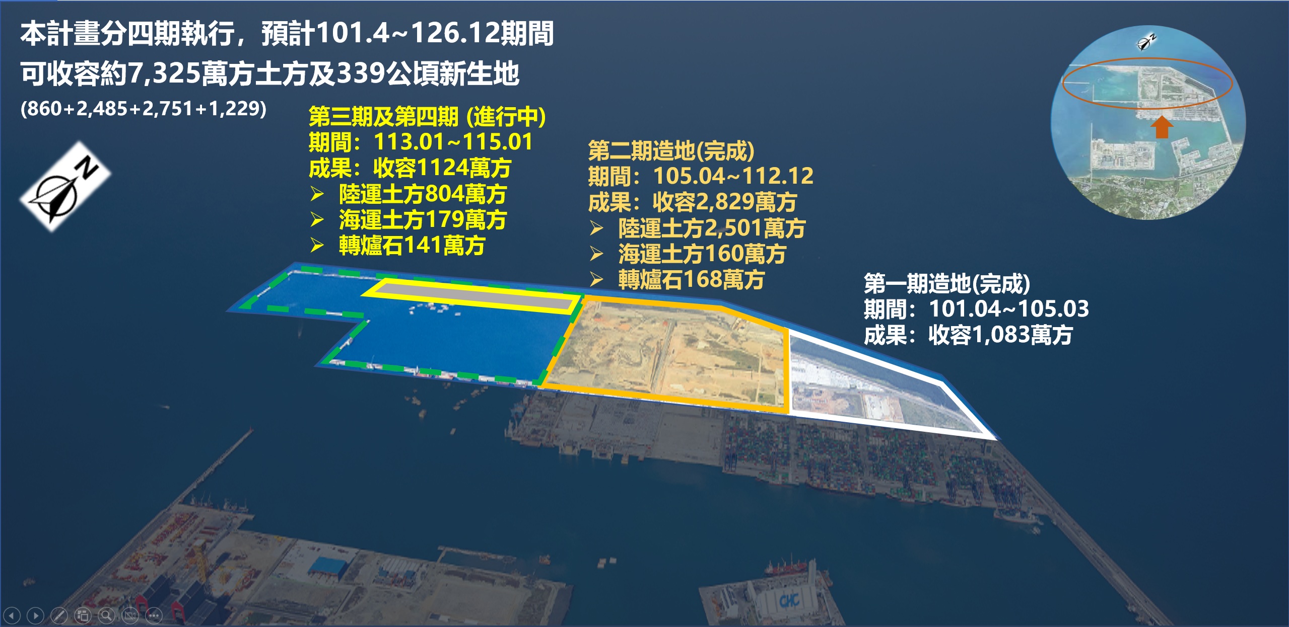 臺北港土方交換管制執行概況