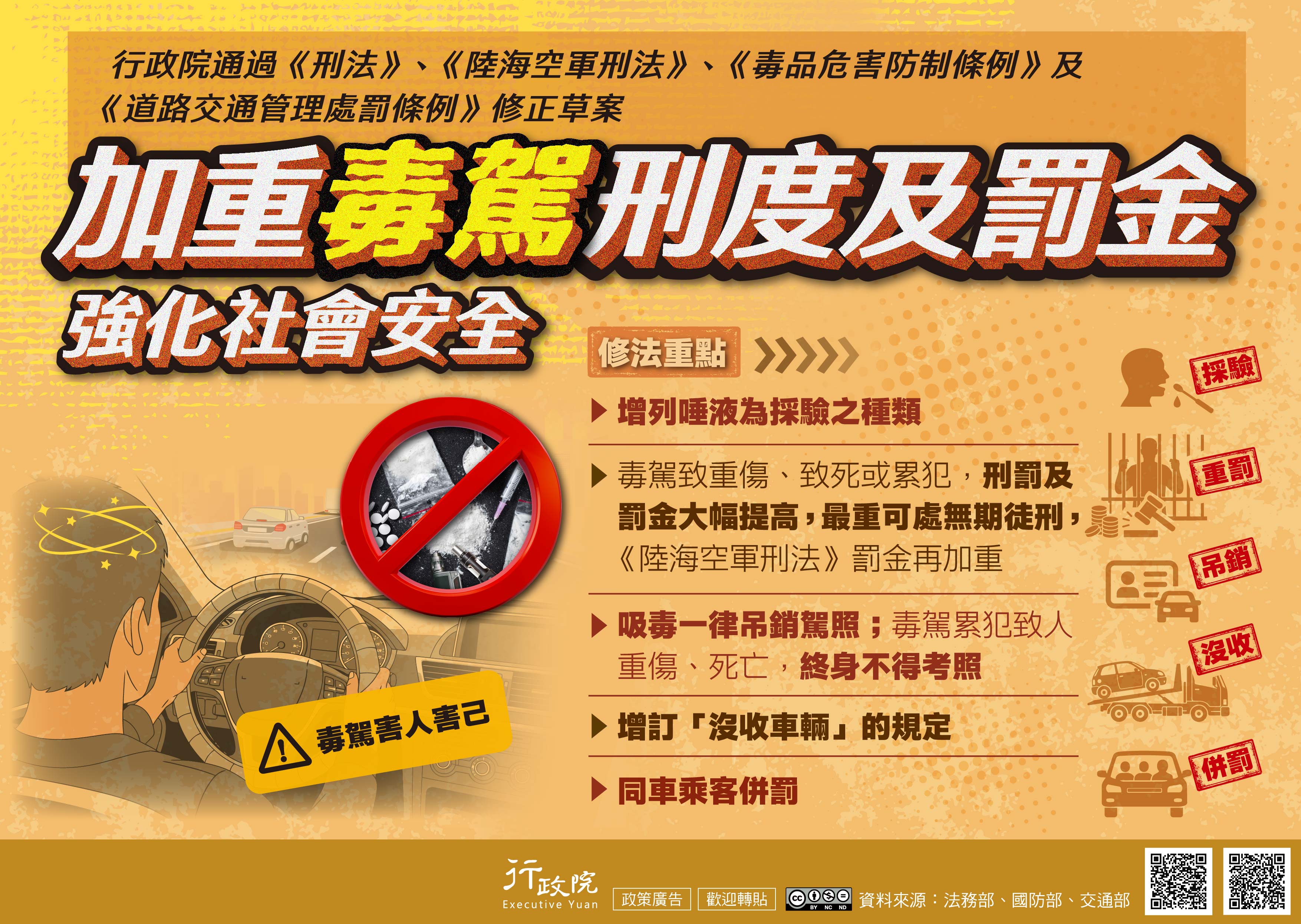 《刑法》、《陸海空軍刑法》、《毒品危害防制條例》、《道路交通管理處罰條例》修正草案