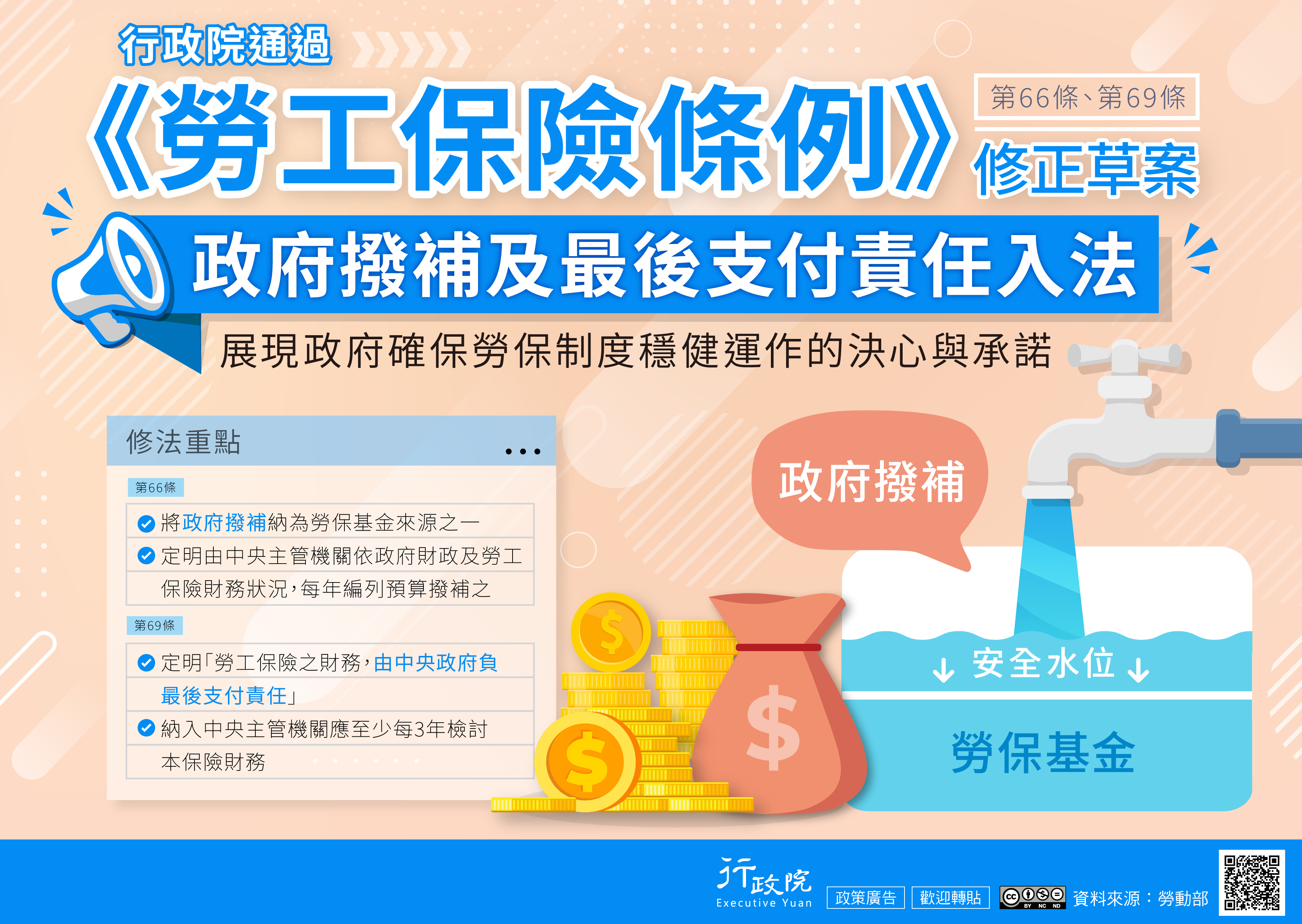 《勞工保險條例》修正草案