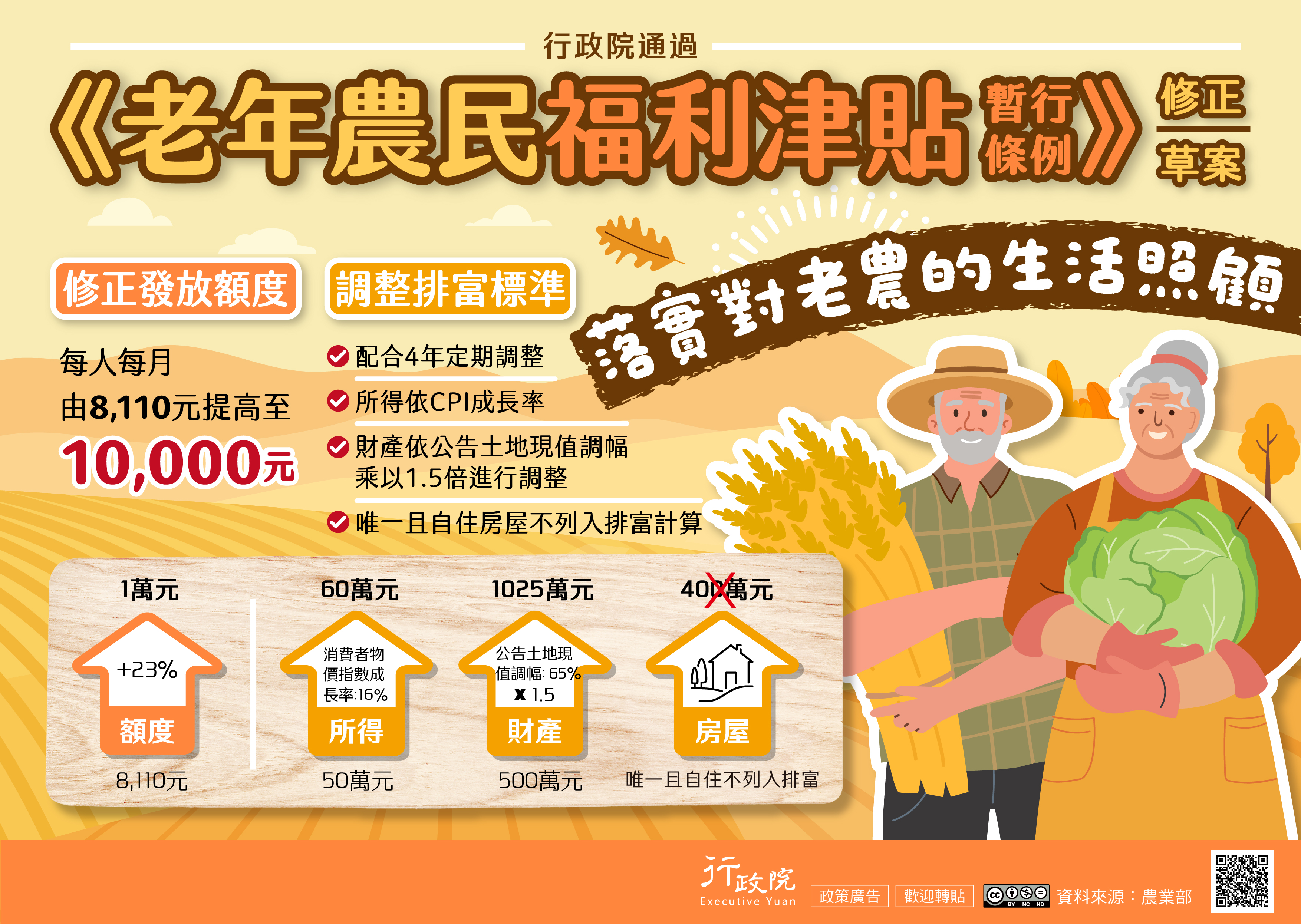 《老年農民福利津貼暫行條例》修正