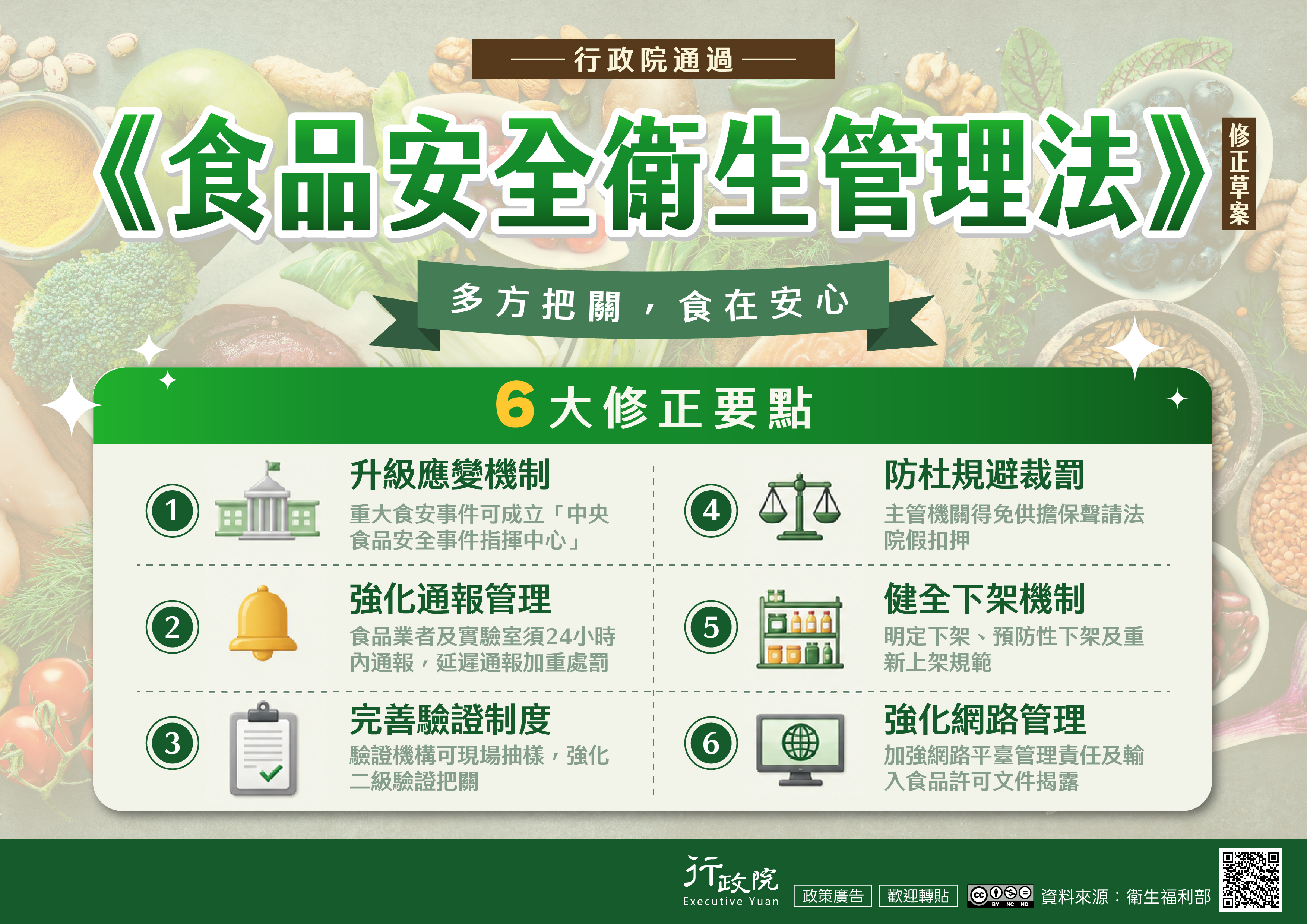 《食品安全衛生管理法》修正草案
