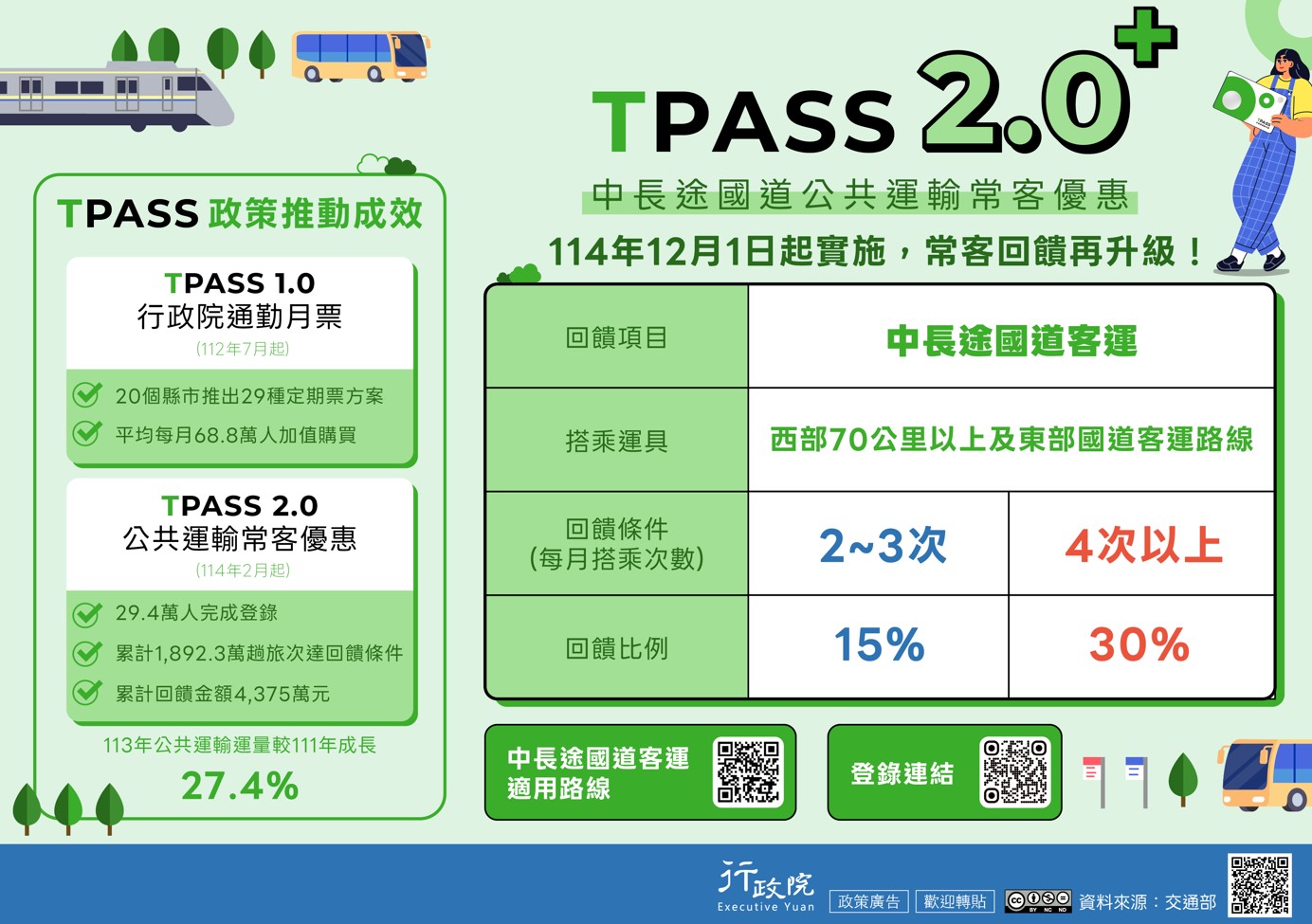 TPASS政策執行成果及後續推動計畫
