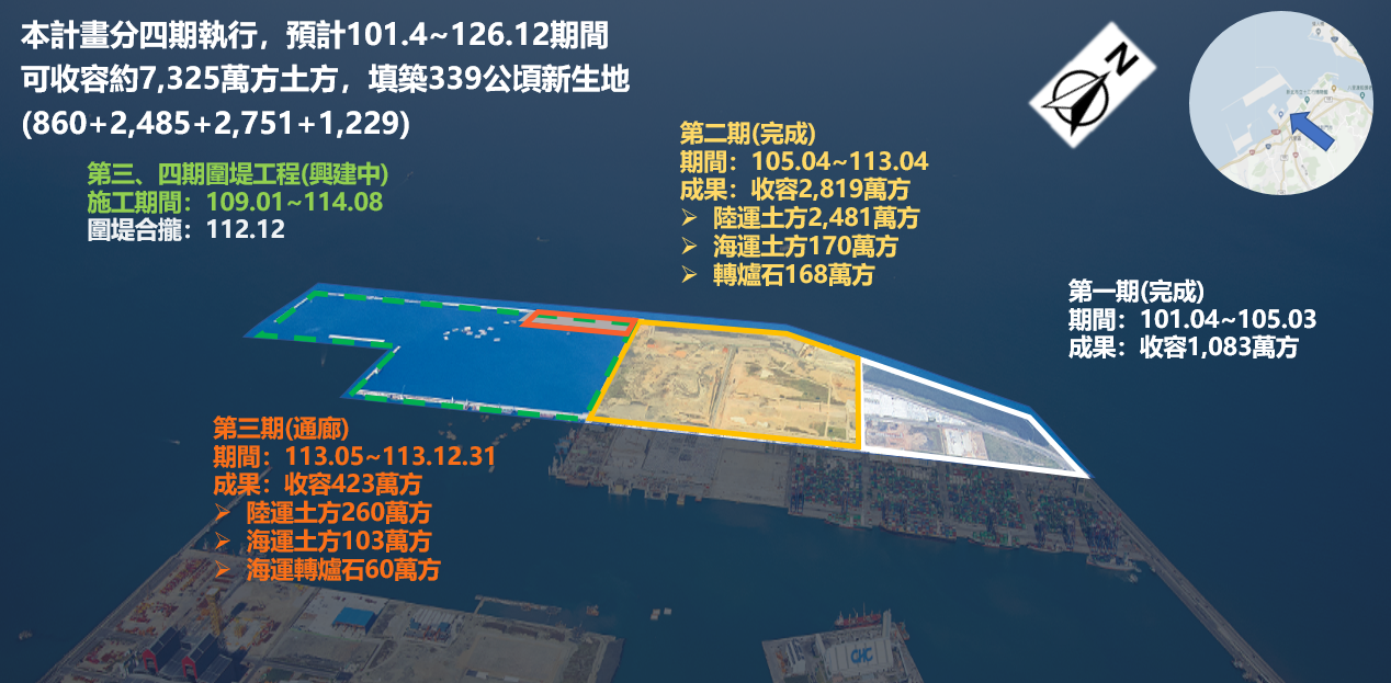 臺北港土方交換管制執行概況